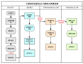 深圳銘洋宇通注塑模具廠(chǎng)成功晉級(jí)深圳創(chuàng)新創(chuàng)業(yè)大賽半決賽。